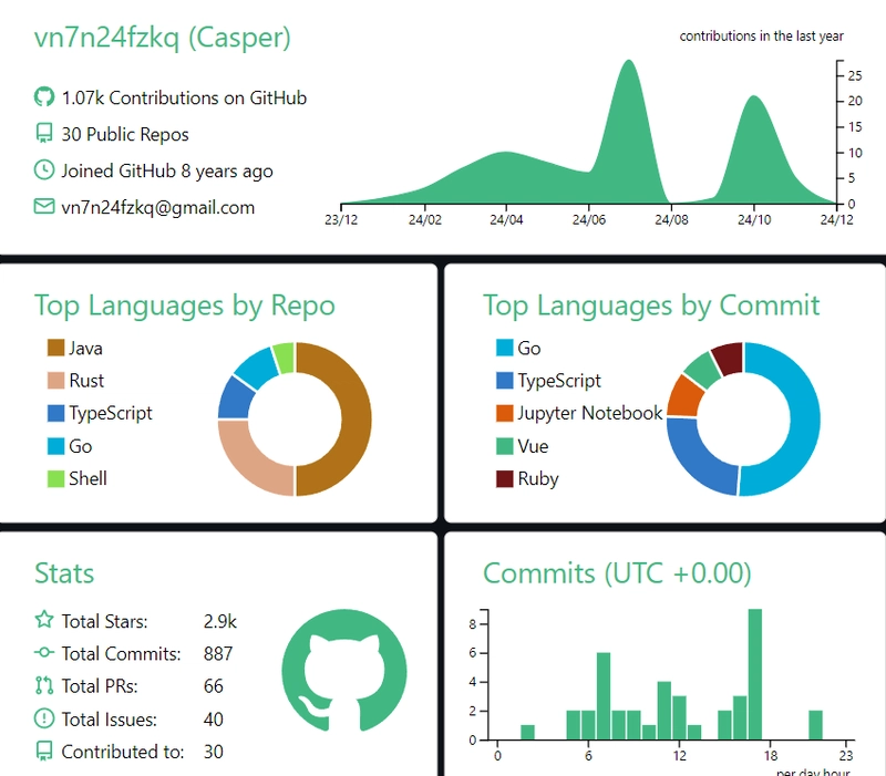 github-profile-summary-cards-example