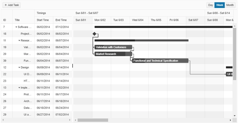 jQuery 的 Kendo UI