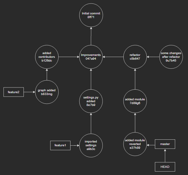 git-13