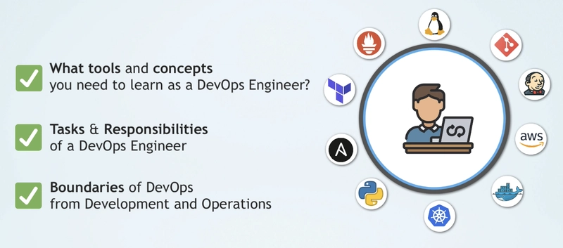 DevOps 实践概述
