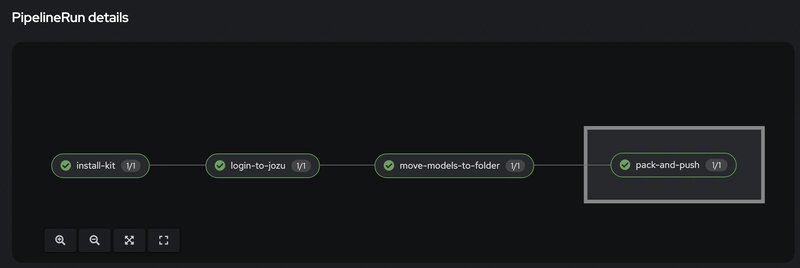 运行 OpenShift 流水线
