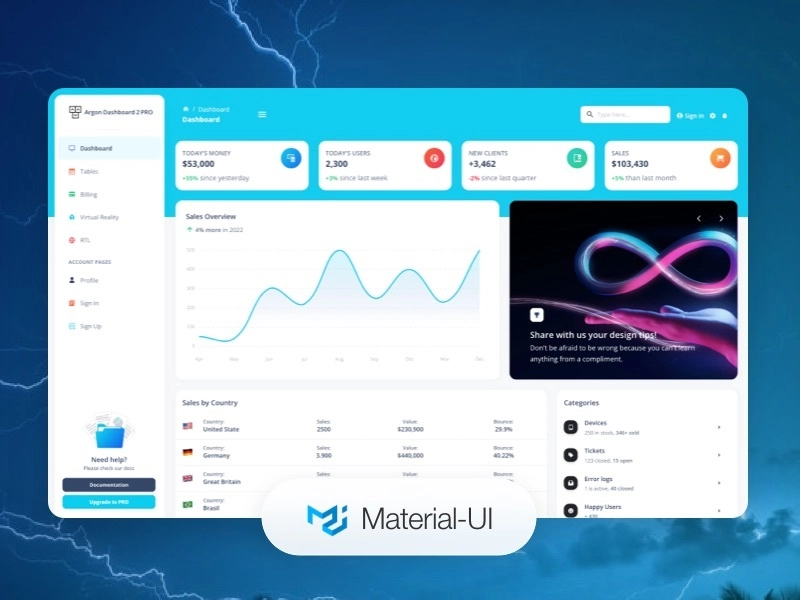 Argon Dashboard 2 MUI - 免费模板