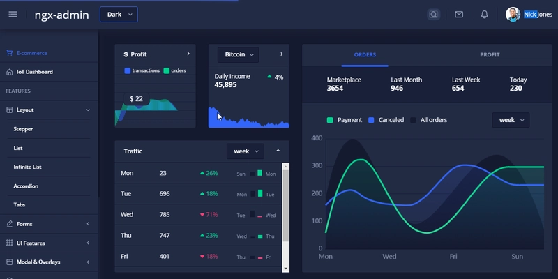 管理仪表板 - Angular Ngx-Admin。