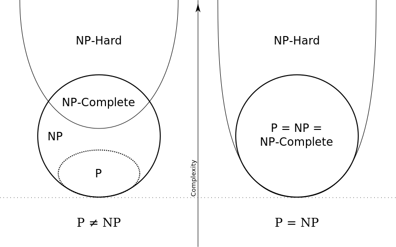 欧拉图，CC来自维基百科。