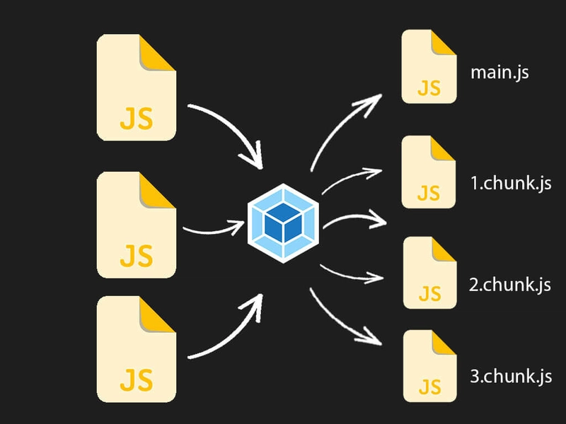 Webpack 生成更小的块插图