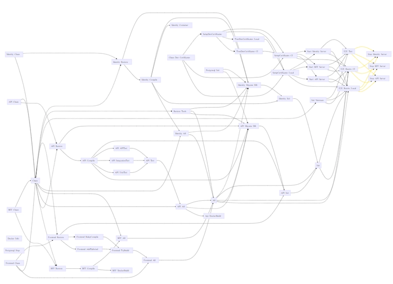 核电站建造计划