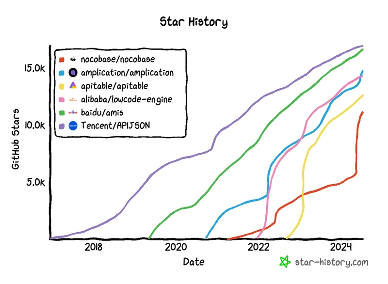 15日至10日的星星趋势.png
