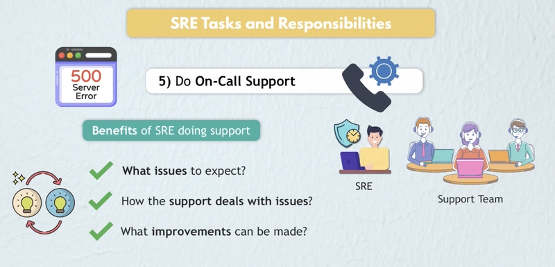 随叫随到的支持