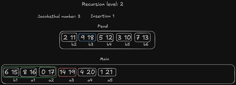 递归级别 2 插入 1
