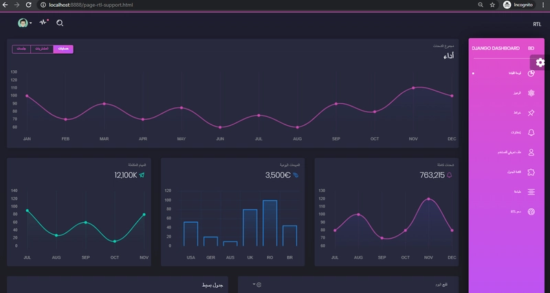 Django Dashboard Black - RTL 页面。