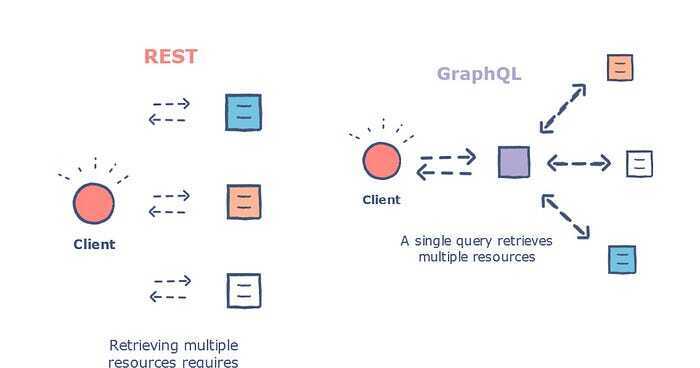 REST 与 GraphQL