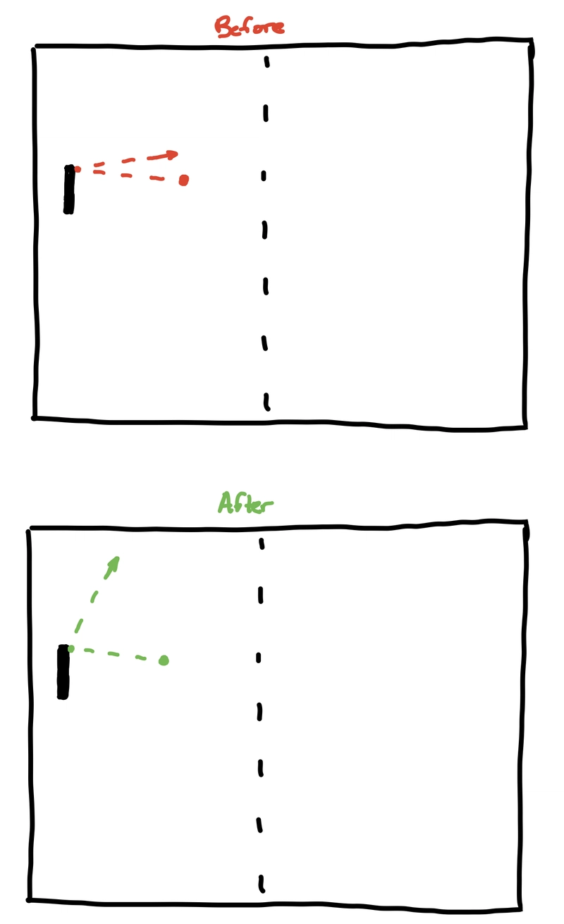 球角变化