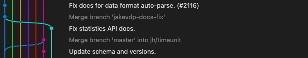 Git 图表