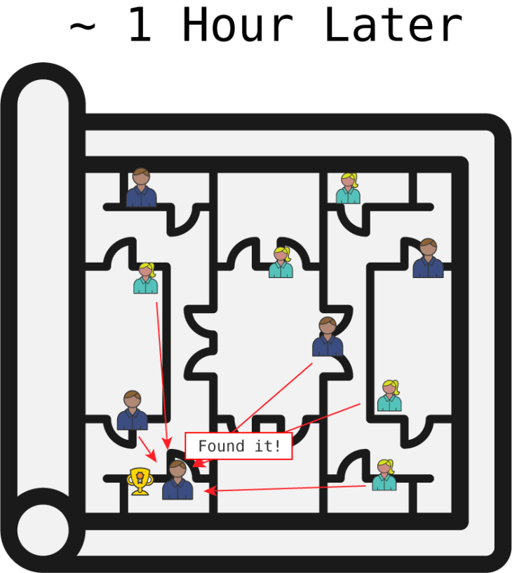 狩猎结束.png