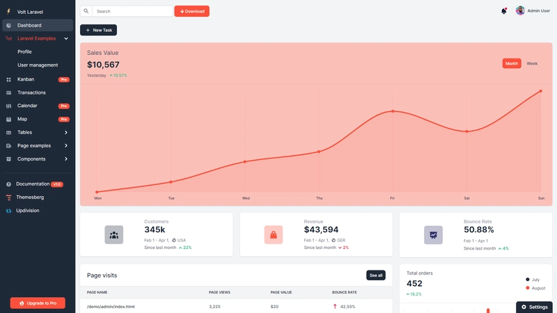 Volt Laravel