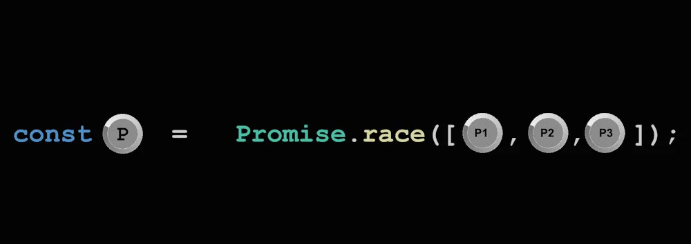 ⚡️Promise.race - 所有传入的 Promise 都会被拒绝