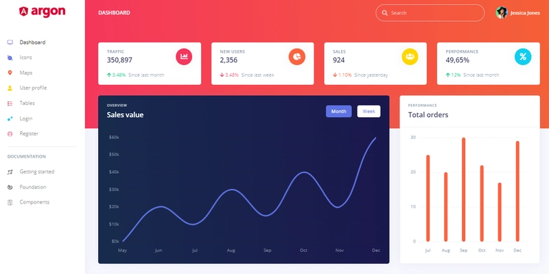 管理仪表板 - Angular Argon，由 Creative-Tim 提供的免费仪表板。