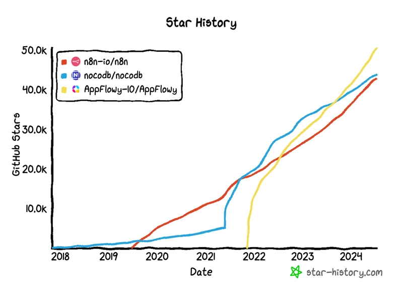 从第 3 位到第 1 位的星星趋势.png