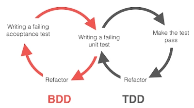 为什么 Java 开发人员应该学习 TDD