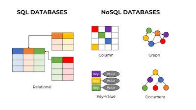 为什么 Java 开发人员应该学习 NoSQL