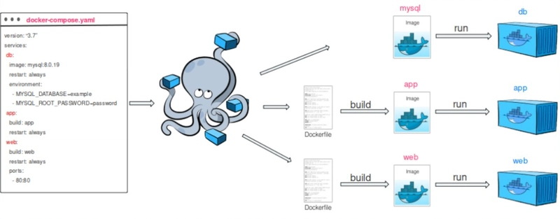 Docker
