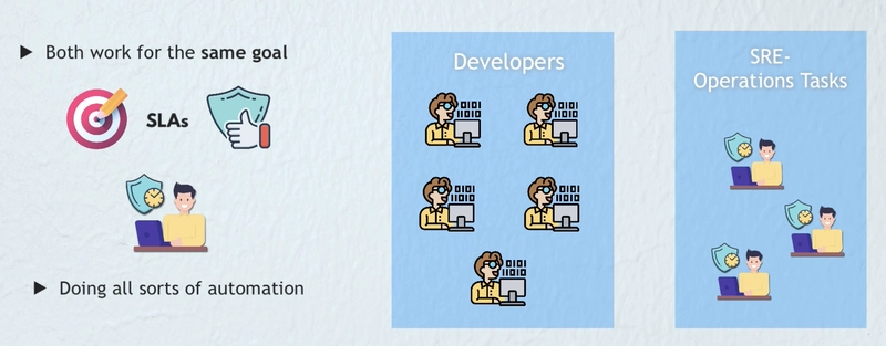 拥有自己的 SRE 团队