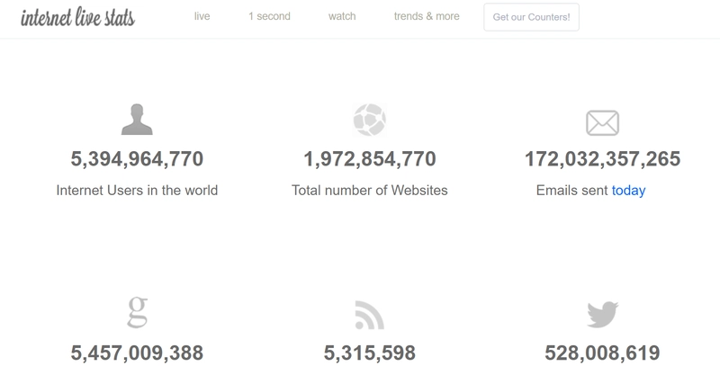 LiveInternetStats.png