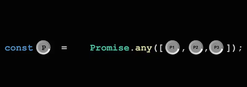 ⚡️ Promise.any - 所有传入的 Promise 都会得到实现