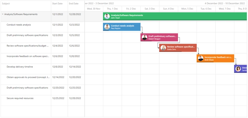 DevExtreme Gantt2