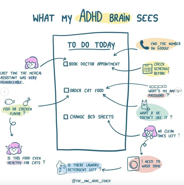 我的注意力缺陷多动障碍大脑看到了什么，the_mini_adhd_coach 的待办事项清单待办事项：预约医生箭头到上一个医务助理非常不愉快，之前检查了时间表，并在谷歌上找到了电话号码，待办事项：订购猫粮箭头到鱼或鸡肉口味，我的密码是什么？如果他不喜欢怎么办？这种食物对猫健康吗？待办事项：更换床单箭头到没有干净的了，我需要洗一些，还有洗衣粉吗？