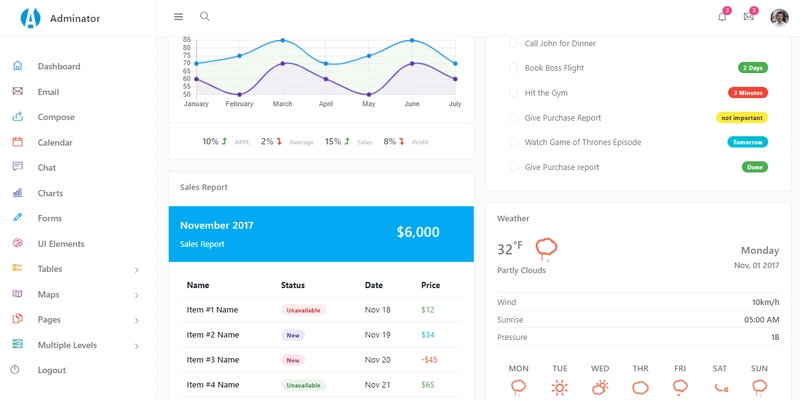 Django Dashboard Adminator - 地图页面。