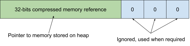 压缩型面向对象编程