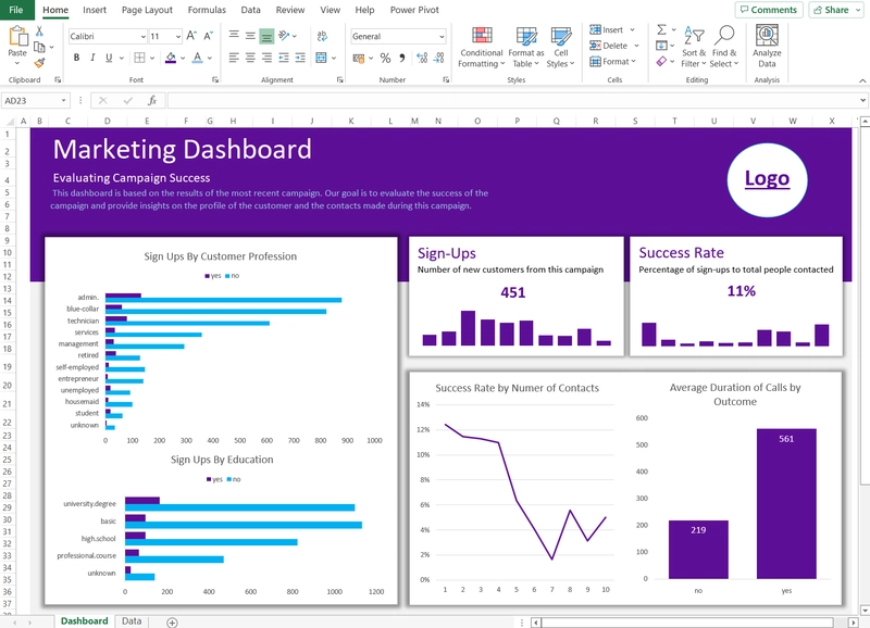 Excel 仪表板