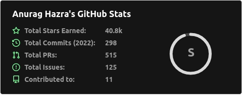 GitHub 卡