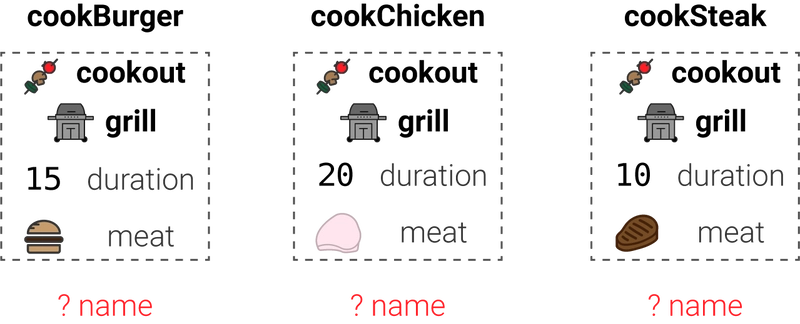 bindExamplecook1.png
