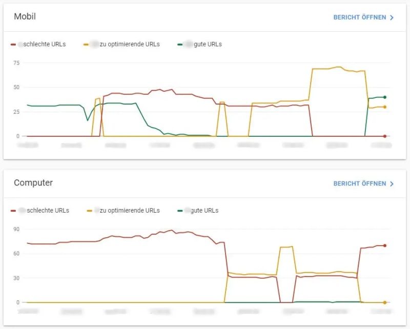 Google Search Console – 核心网络指标<br>
