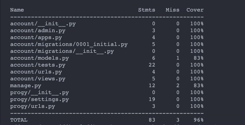 .coveragc 目录的屏幕截图