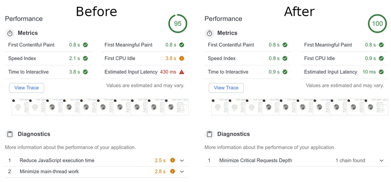 使用 OffscreenCanvas Google Lighthouse 性能率从 95 提高到 100