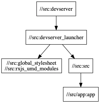 依赖关系图已更新