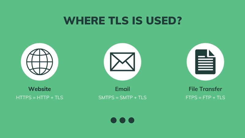 TLS 的使用场景