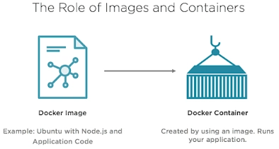 为什么开发人员应该学习 Docker