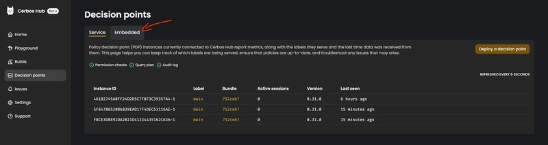 Cerbos Hub 决策点
