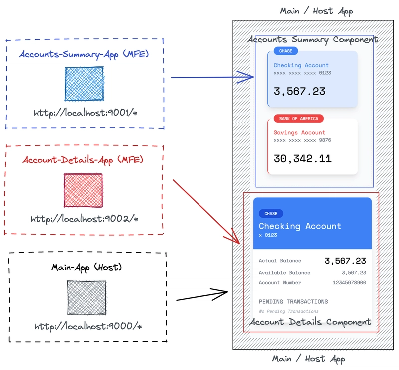 使用 React 的简单银行应用程序