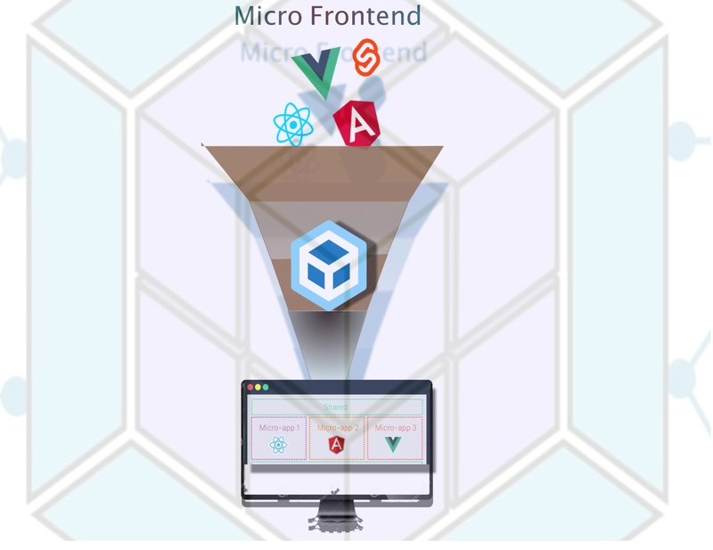带有 webpack 的 Module Federations 图像