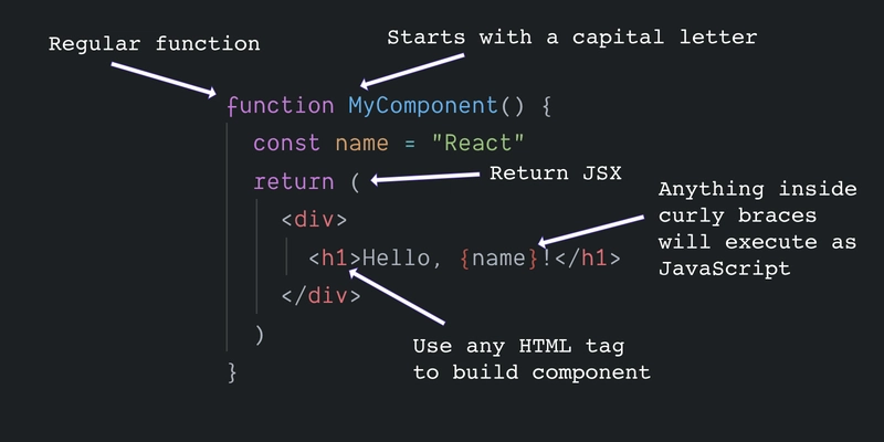 组件和 JSX