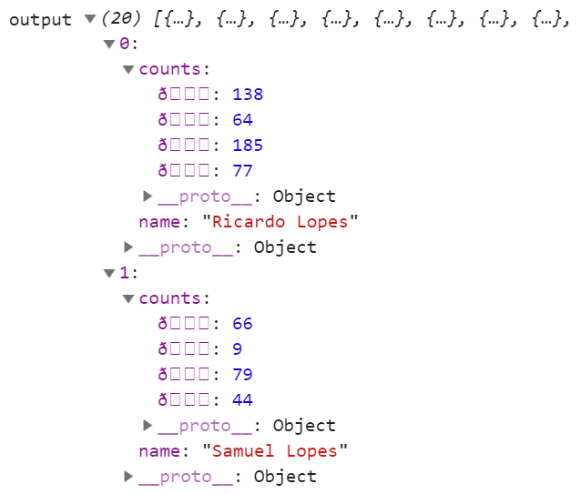 JavaScript 控制台输出。两个参与者，带有反应计数，但用奇怪的字符代替了表情符号