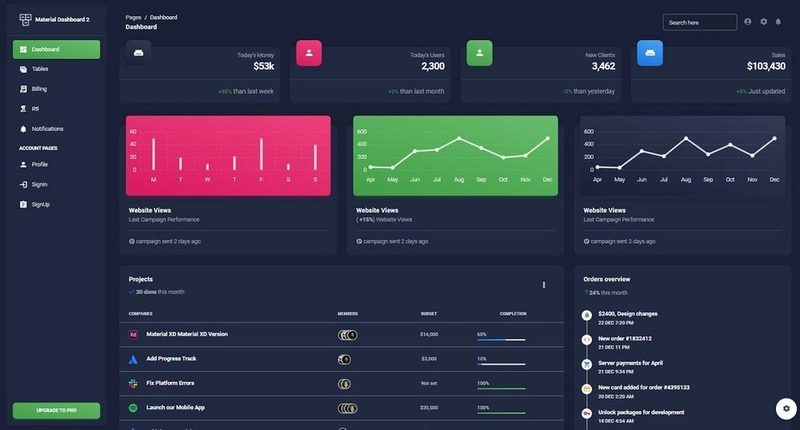 开源仪表板 - Vue 3 Material Dashboard