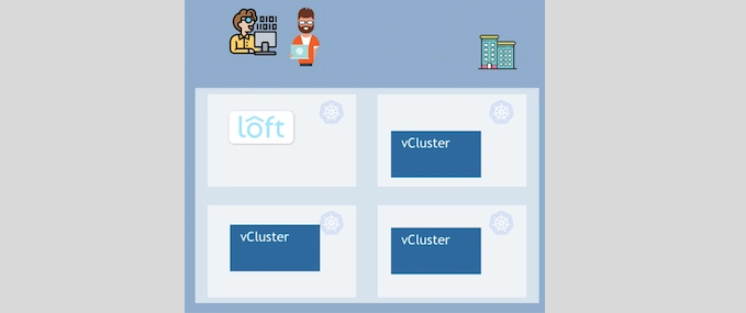 开发人员创建 vCluster