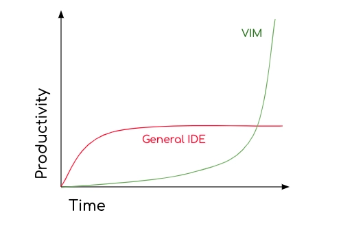 IDE 的时间与生产力