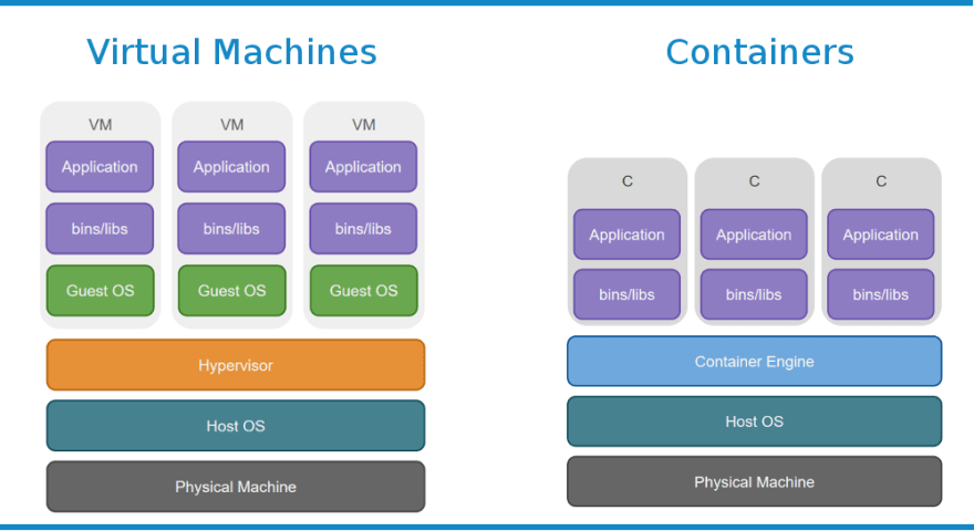 docker-guide-vm-vs-container